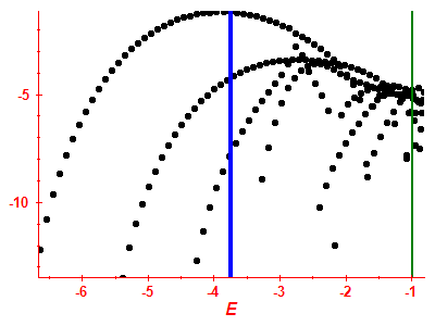 Strength function log